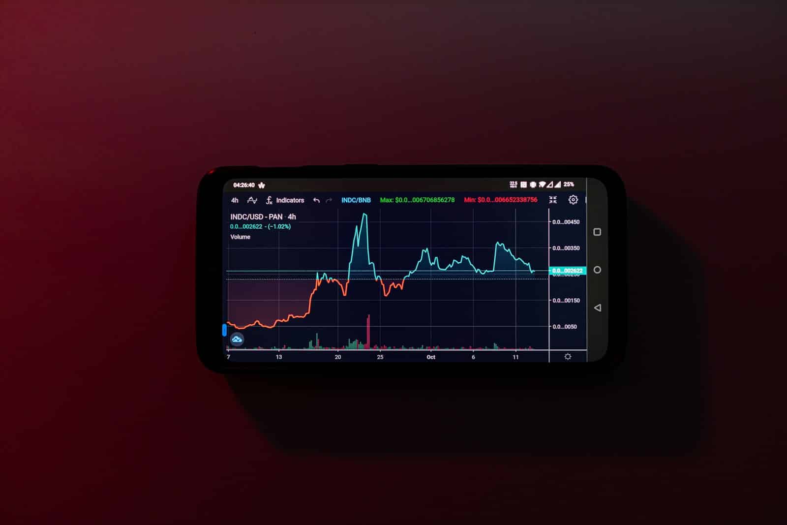 a cell phone displaying a stock chart on a red background